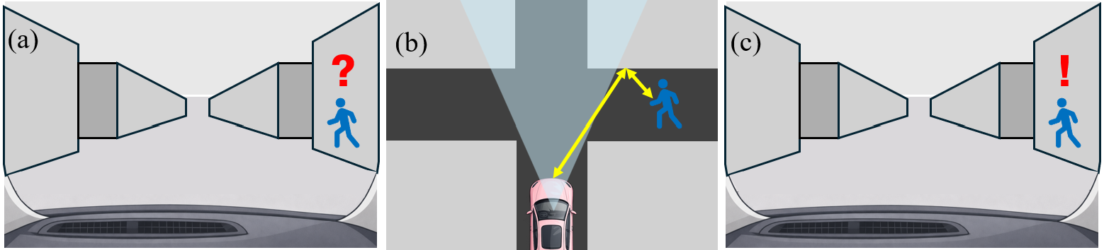 NLOS Scenario Illustration