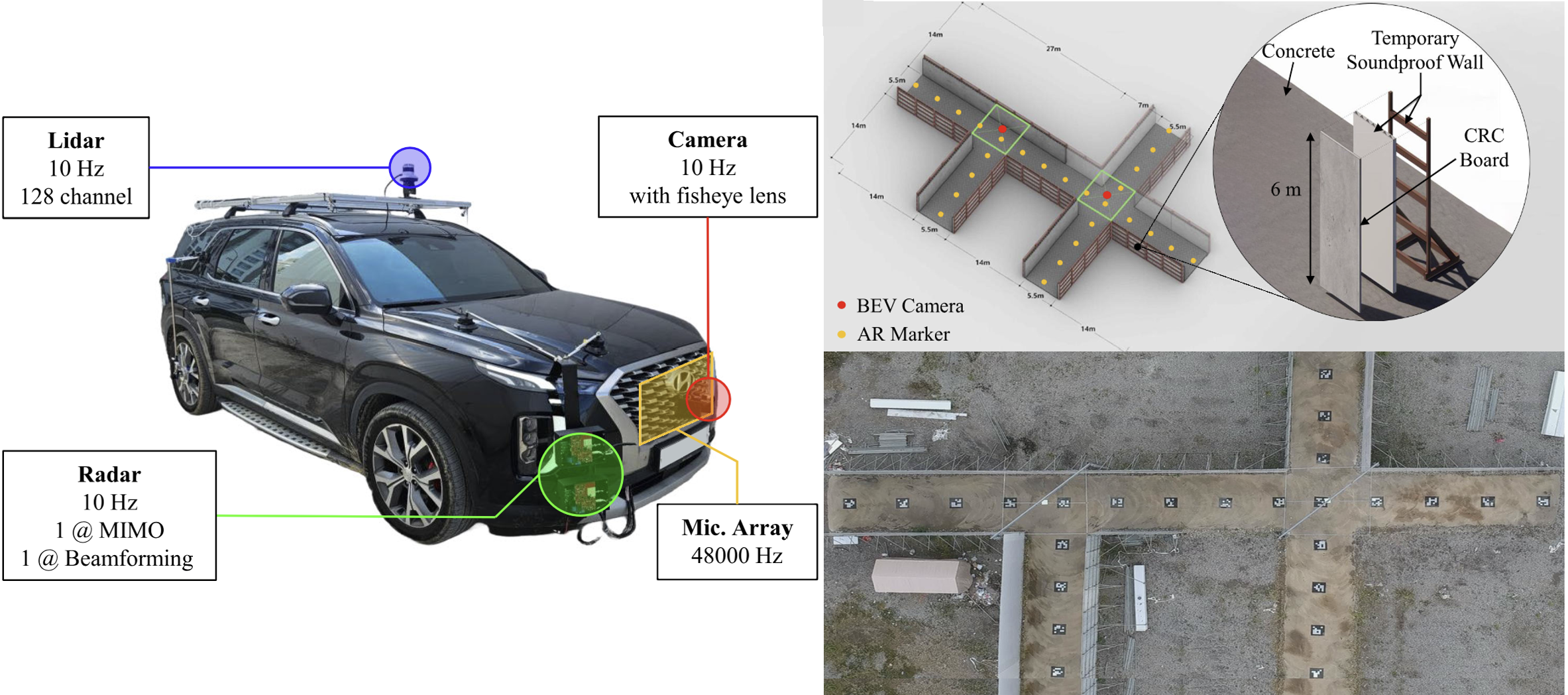 Dataset environment and sensor platform